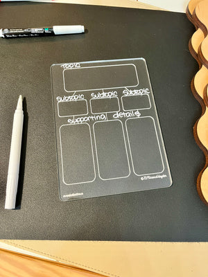 Transparent acrylic organizer board with topic, subtopic, and supporting details sections on black surface with markers nearby