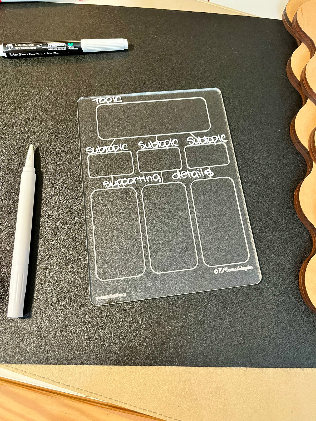 Transparent acrylic organizer board with topic, subtopic, and supporting details sections on black surface with markers nearby