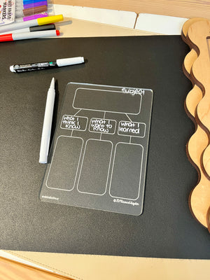 Clear acrylic learning board with sections for subject, what I think I know, want to know, and learned on black mat with marker