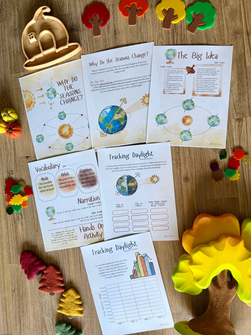 Digital Download | An Autumn Equinox Unit Study | Fall Season Unit Study